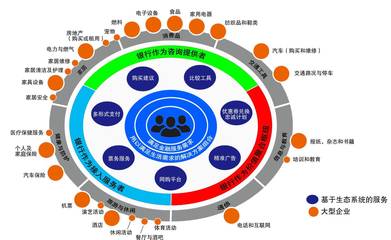 物联网的金融蓝海（下） 技术推广服务与财经领域新机遇