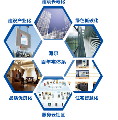 海尔地产智慧转型引时代风潮