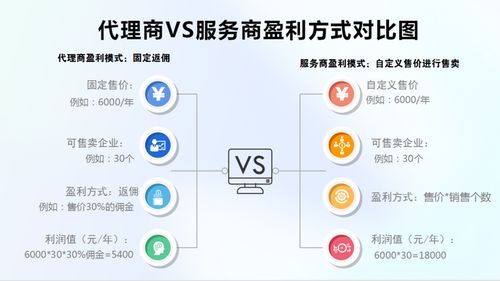 共创行业解决方案，百数低代码服务商模式在等您
