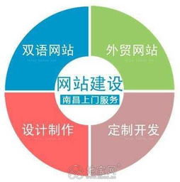 专注网站建设与网络营销 南昌技术推广一站式服务